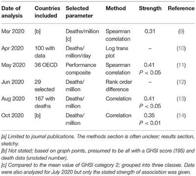 The Global Health Security Index: Another Look